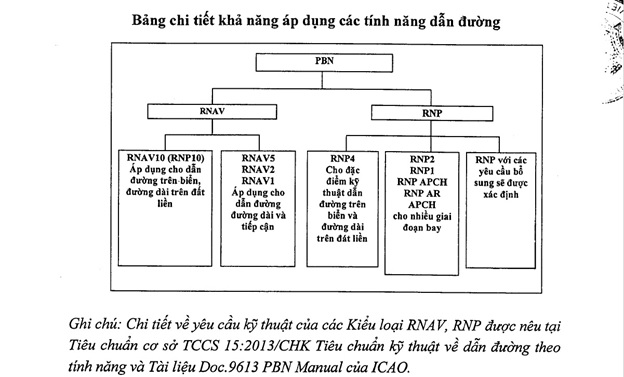Tình hình triển khai áp dụng PBN của Tổng công ty Quản lý bay Việt Nam