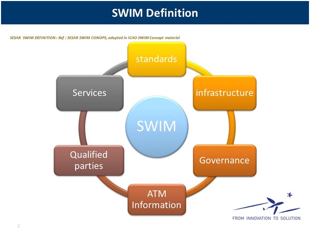 Chuẩn hóa các nội dung SWIM: bước khởi đầu cho ngành quản lý không lưu trong tương lai