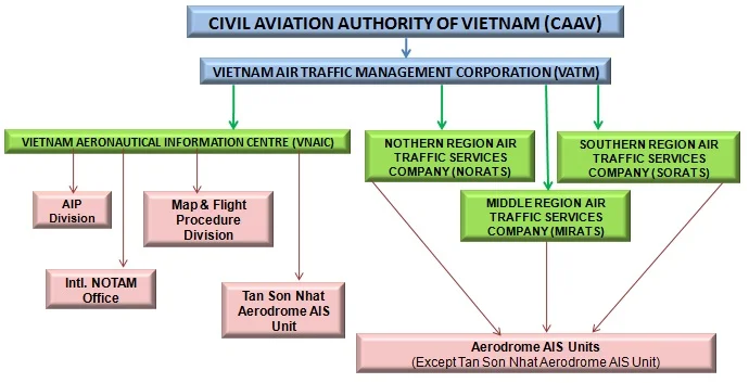 1-AIS%20organization%20in%20Viet%20Nam