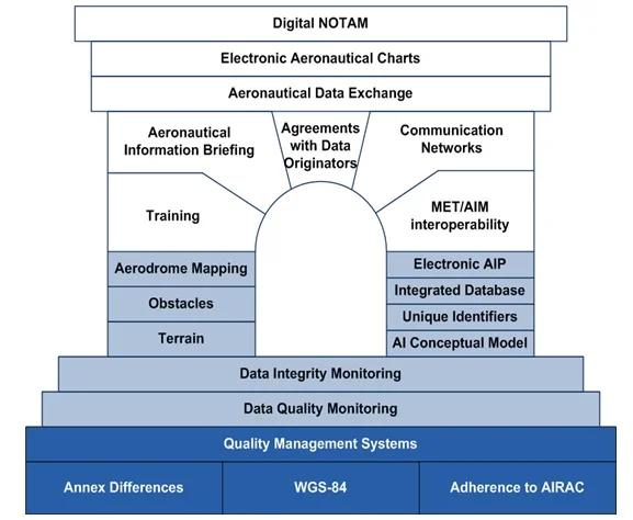 15-AIS-AIM%20transition%20roadmap