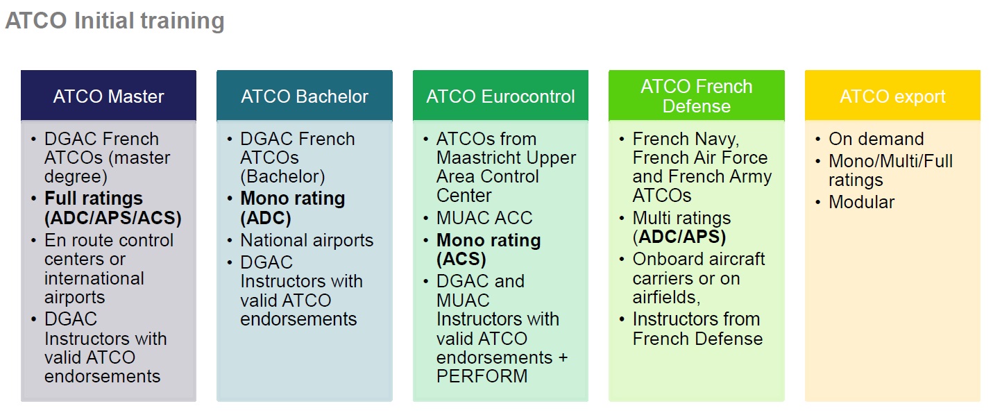 Ảnh 03-ATCO Initial-ENAC