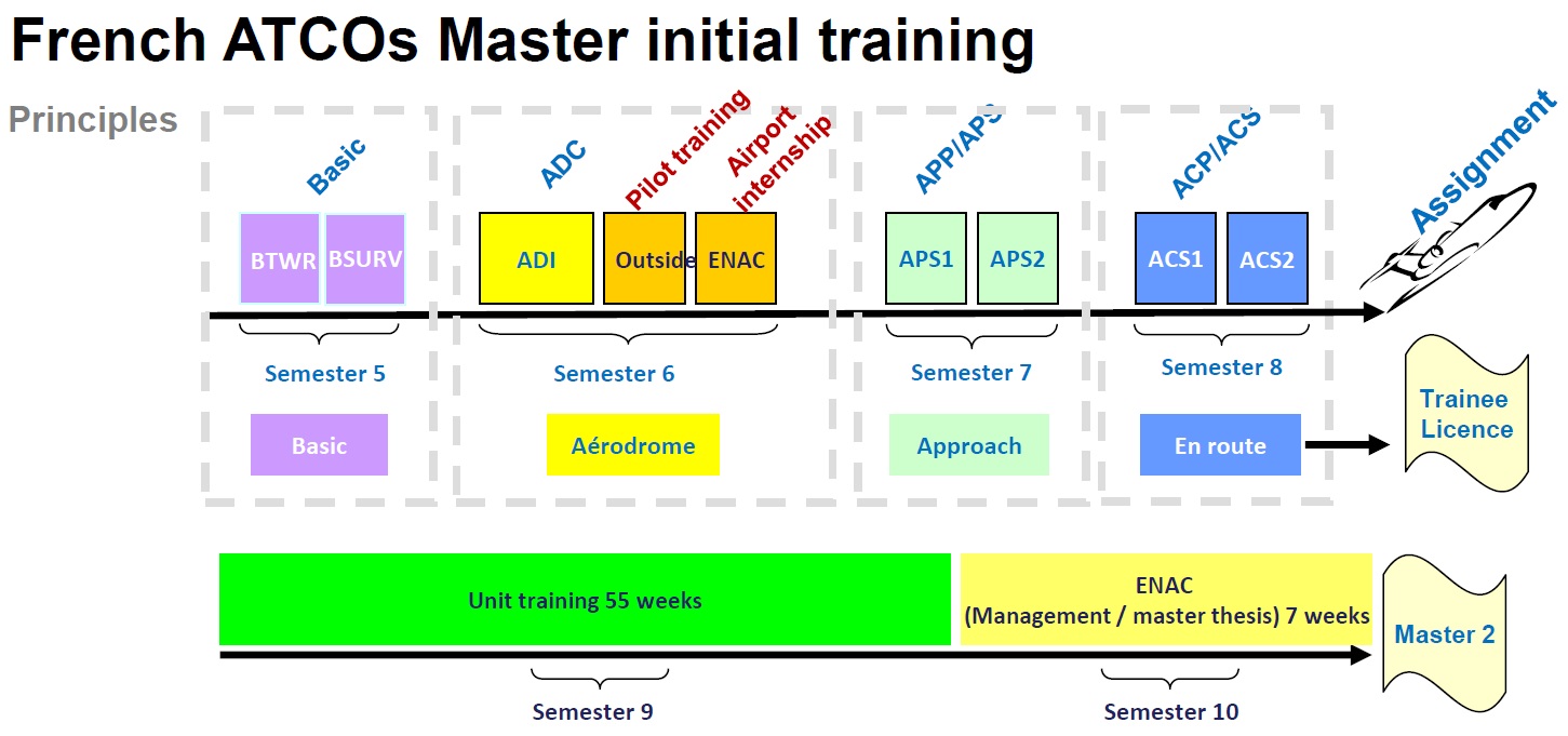 Ảnh 04-ATCO Master-ENAC