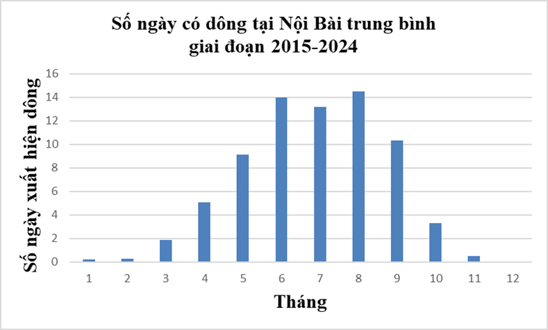 Ảnh 5-16