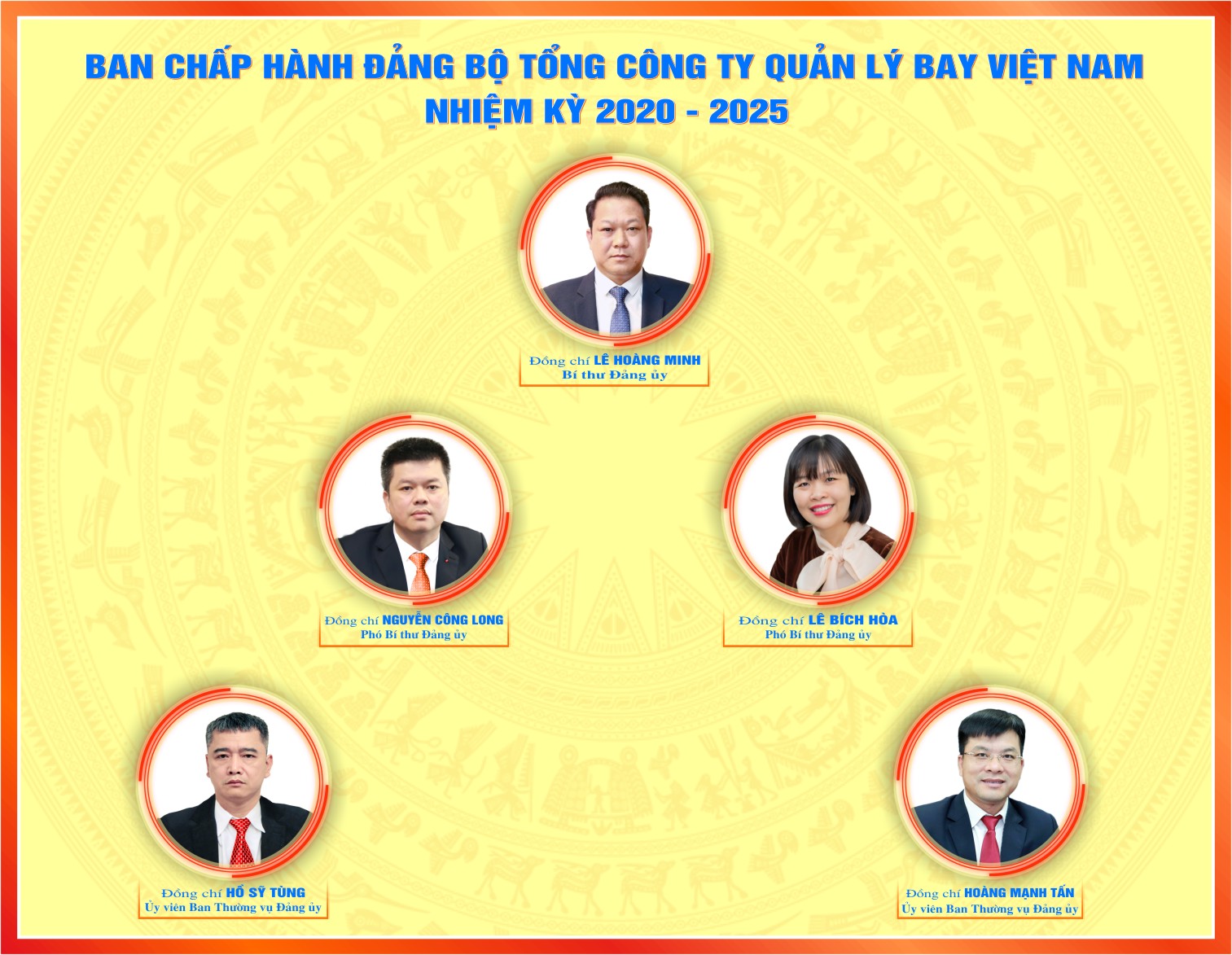 BAN THƯỜNG VỤ ĐẢNG ỦY TCT