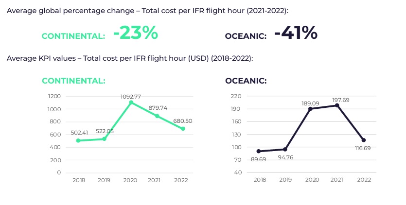 Cost per IFR flight hour